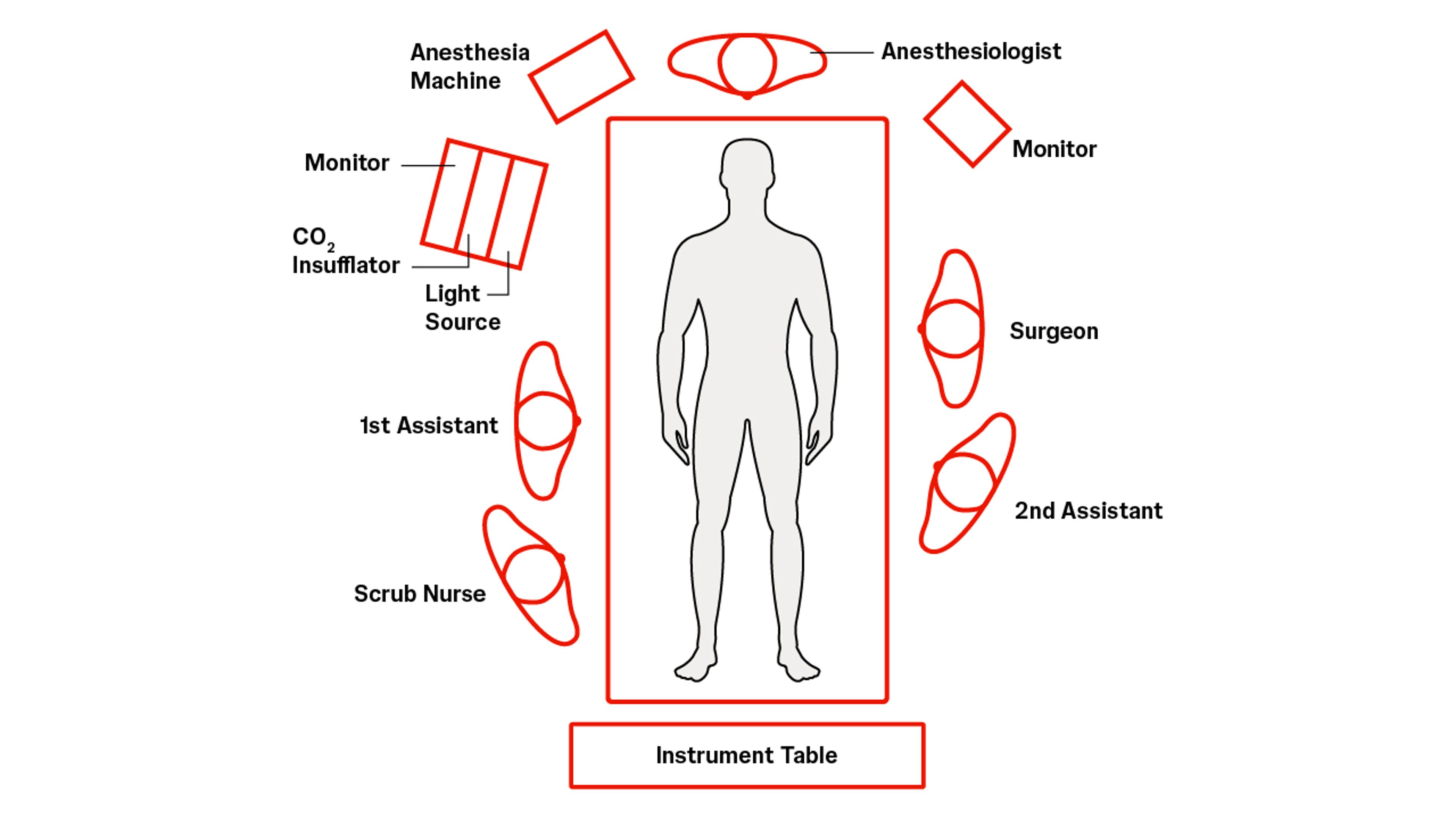 Common patient positioning