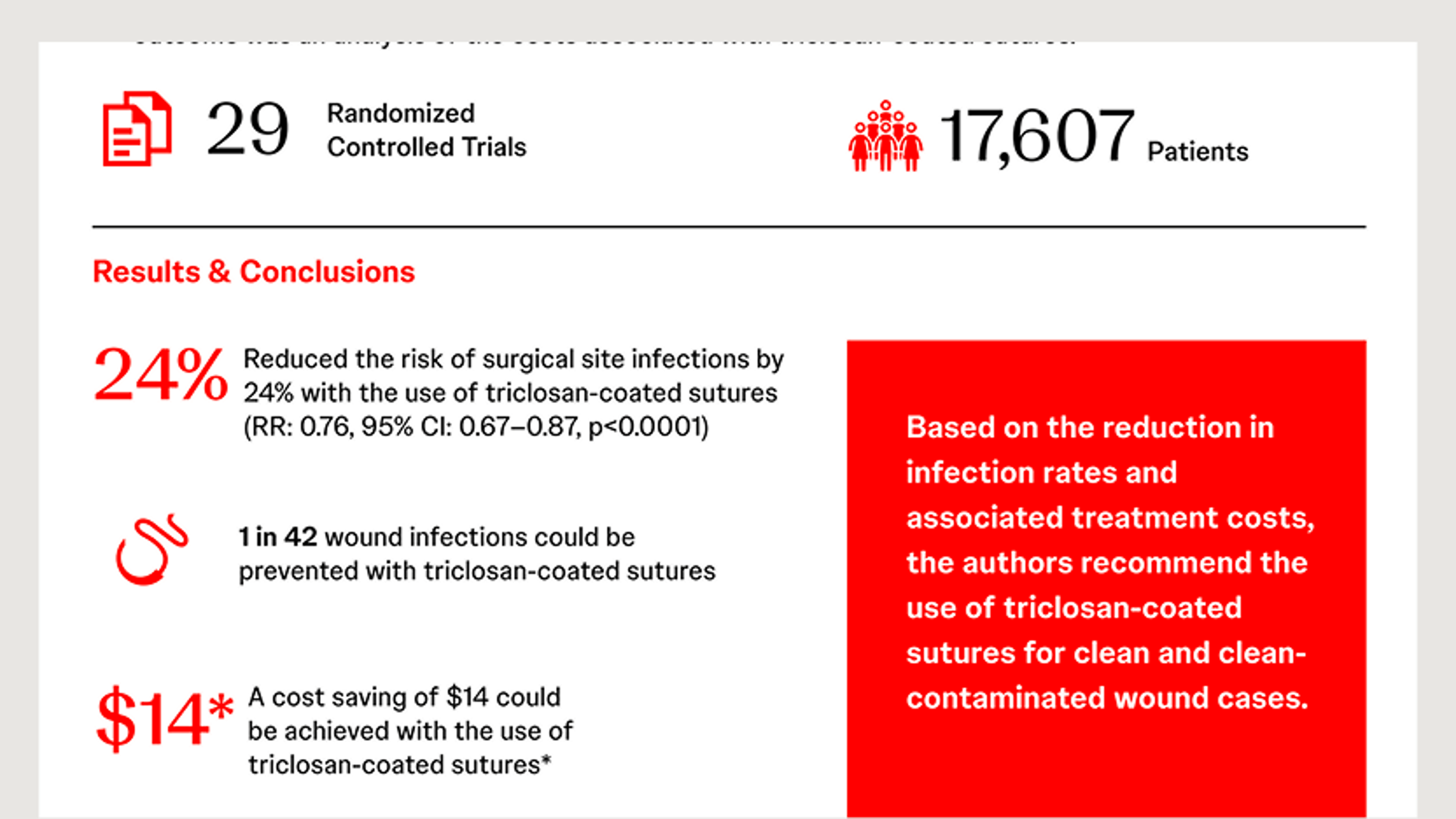 Otto-Lambertz Meta-Analysis: Article on if triclosan-coated sutures can reduce the postoperative rate of wound infection.