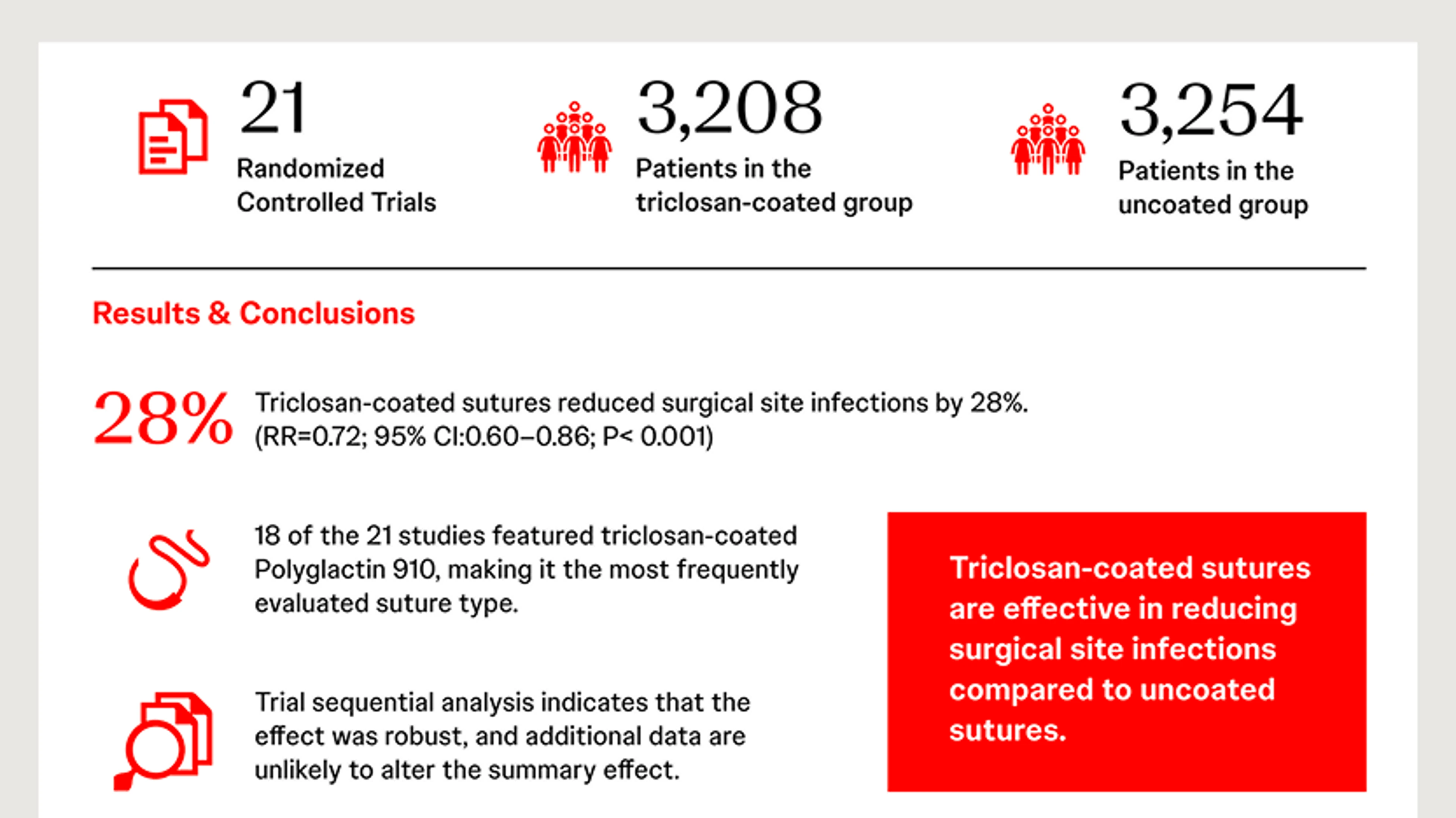 De Jonge Meta-Analysis: Article on triclosan-coated sutures for the prevention of surgical site infection.
