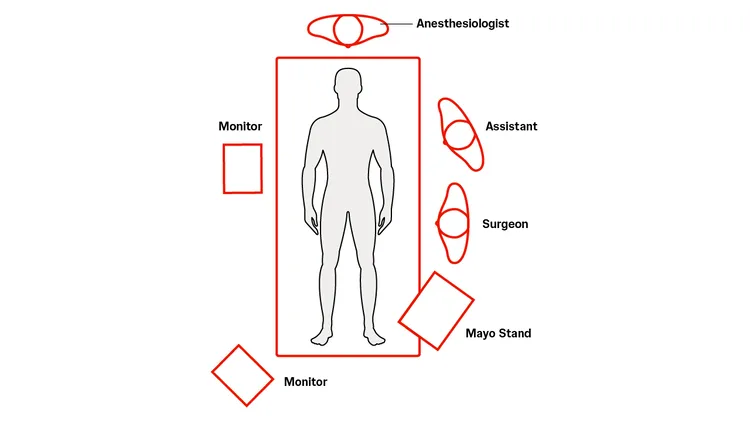Laparoscopic appendectomy | J&J MedTech US