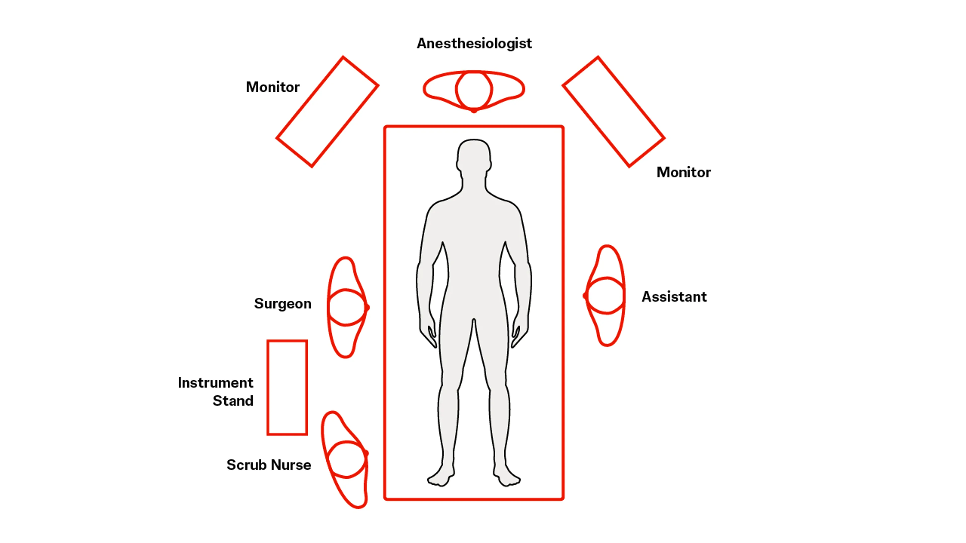 Common patient positioning