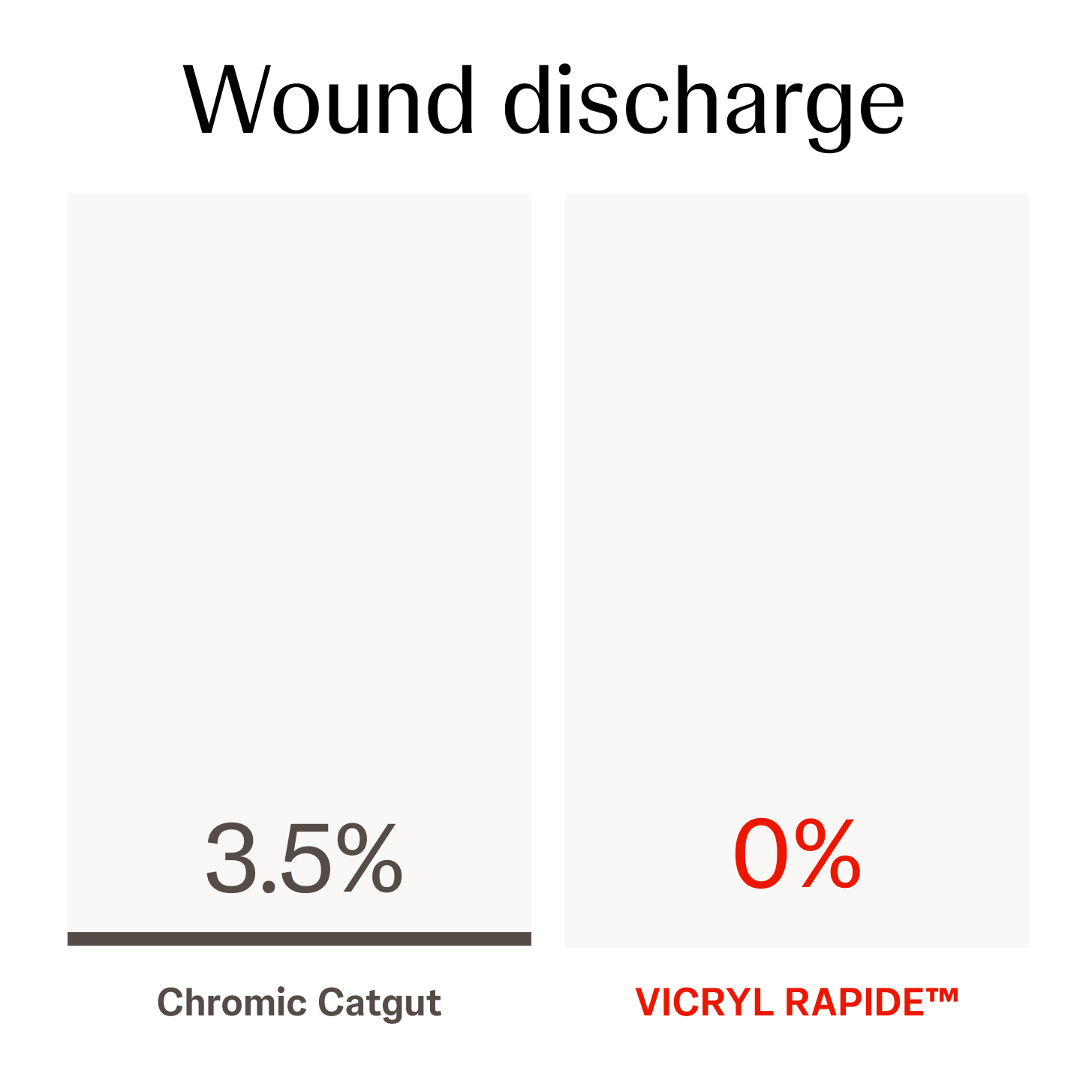 Wound discharge