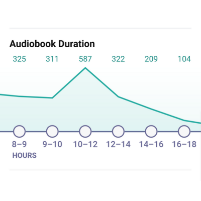 Audiobook duration filter in Libby
