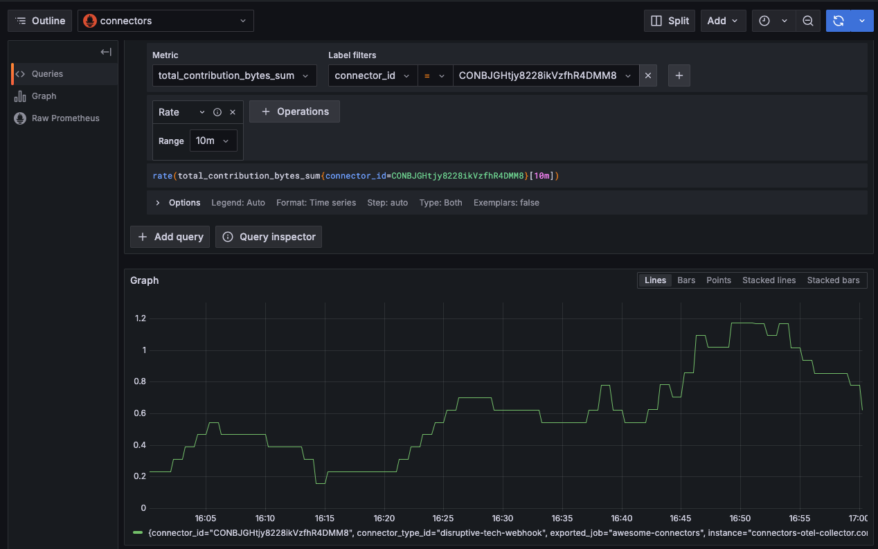 Screenshot of Grafana Explore Queries with a histogram line graph. The query is total contribution bytes sum for a specific connector with a rate of a 10 minute range.