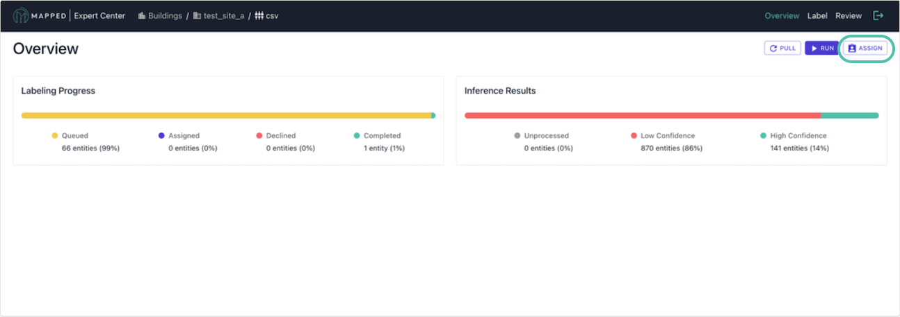 Screenshot of the Connector overview with Labeling Progress and Inference Results. Assign in the upper right is circled.