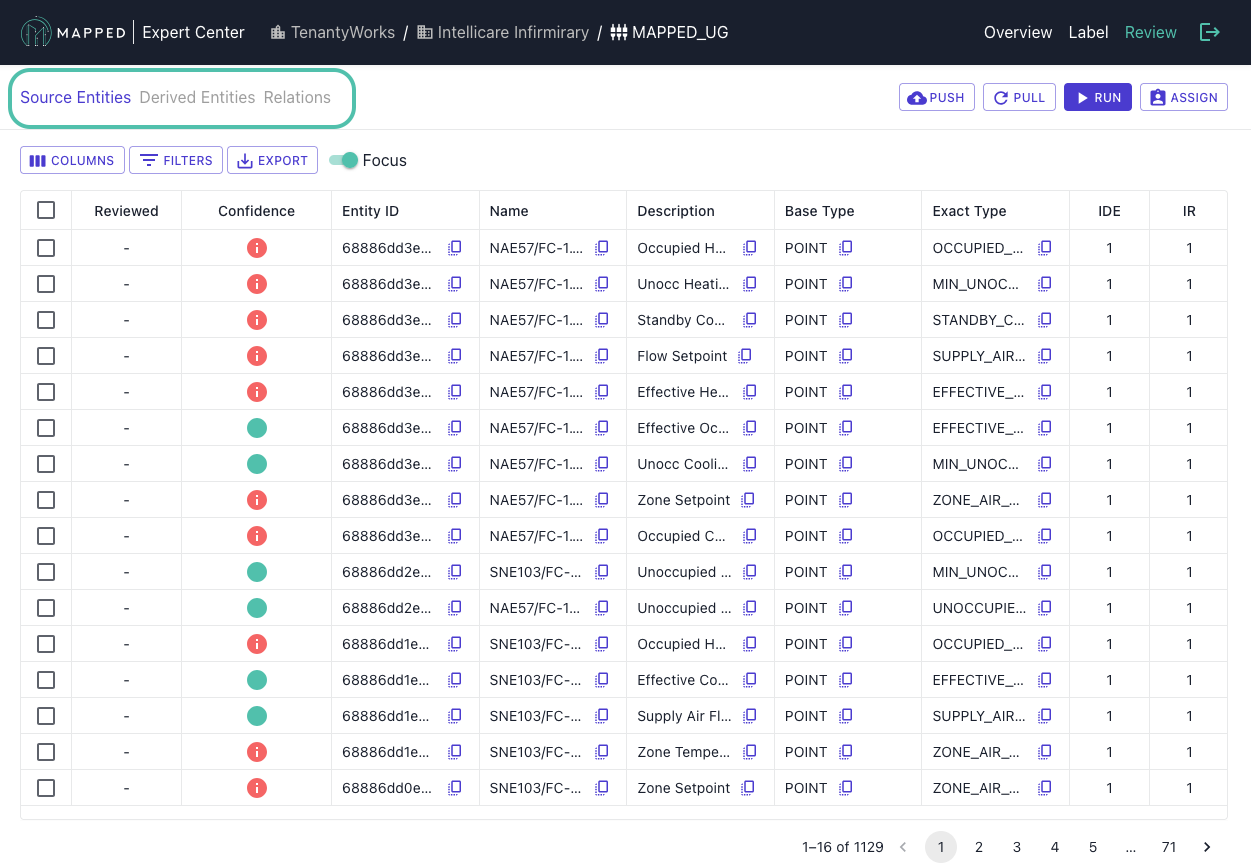 Screenshot of the Mapped UG Review  page for fictional Mapped Organization TenantyWorks with Source Entities, Derived Entities, and Derived Relations circled.