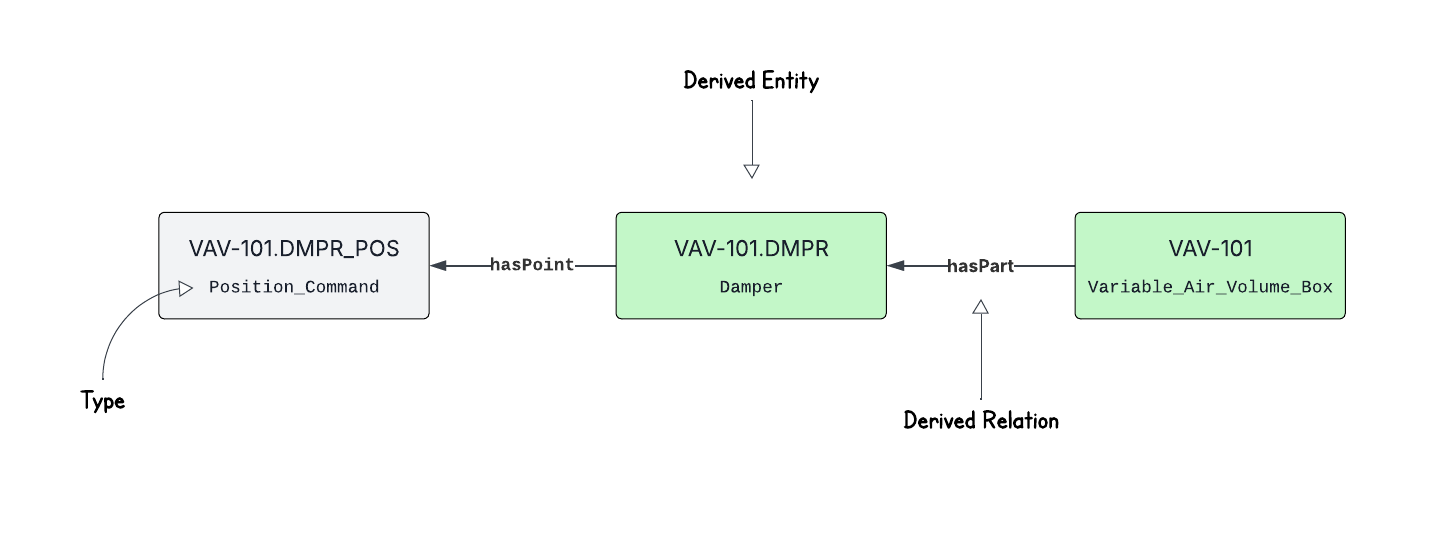 Labeled Source Entity Diagram