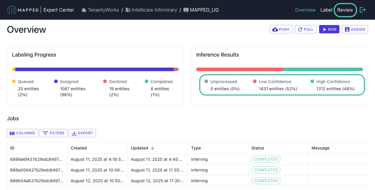 Screenshot of the Mapped UG Connector Overview page for fictional Mapped Organization TenantyWorks with the Inference Results bar circled and Review tab in the top right header circled.