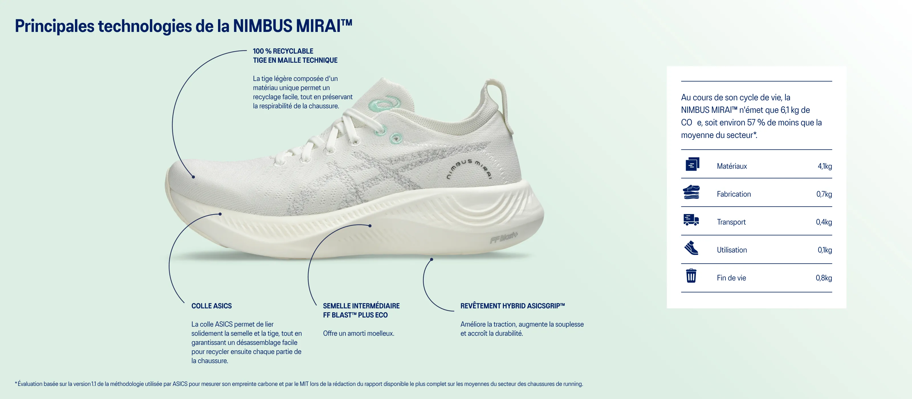 Nimbus Mirai