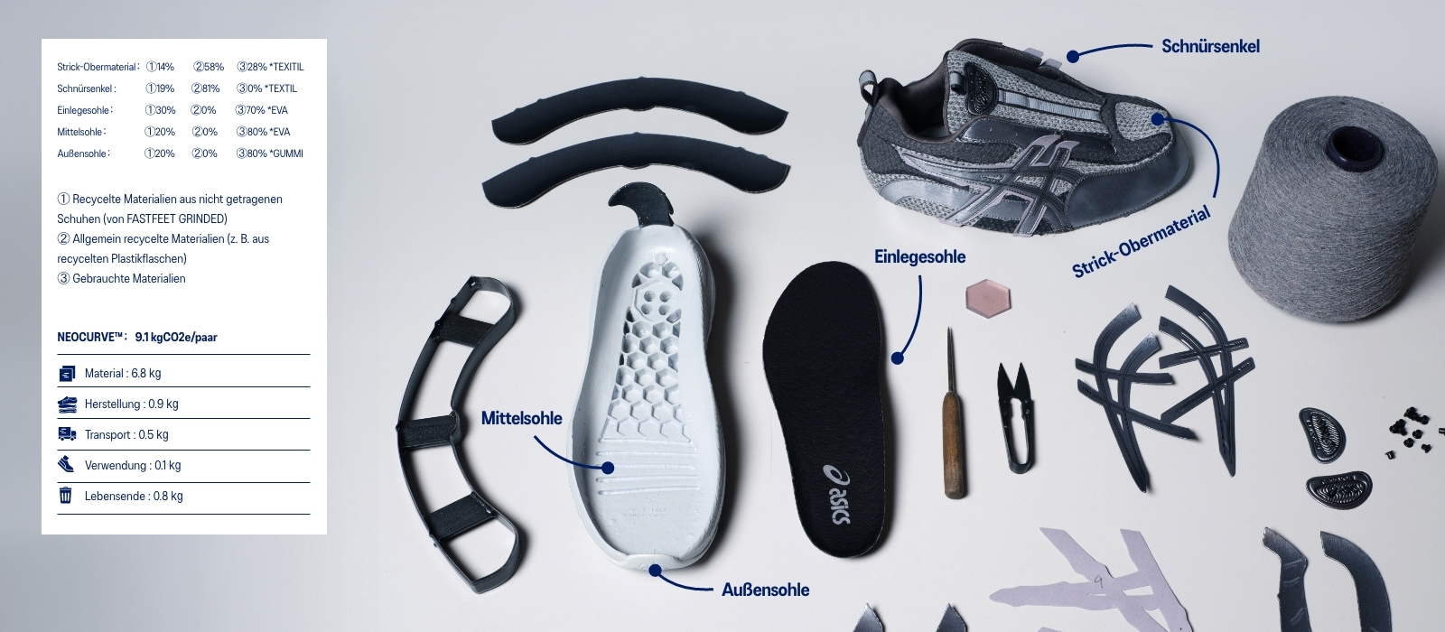 NEOCURVE ASICS