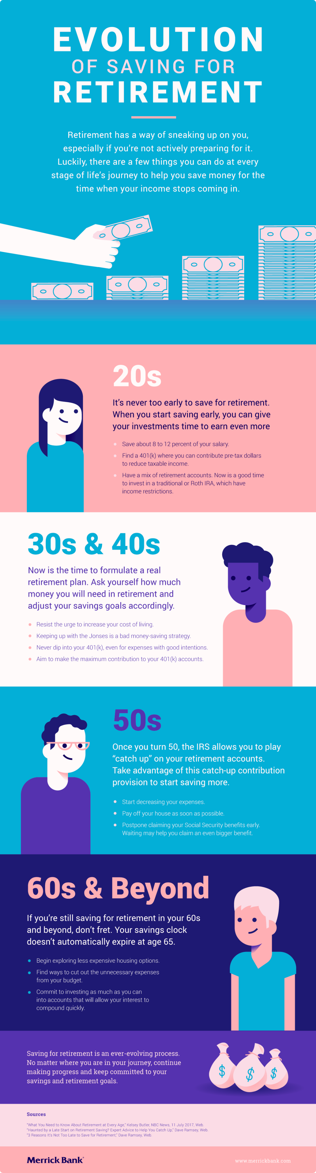 Infographic of Retirement Steps