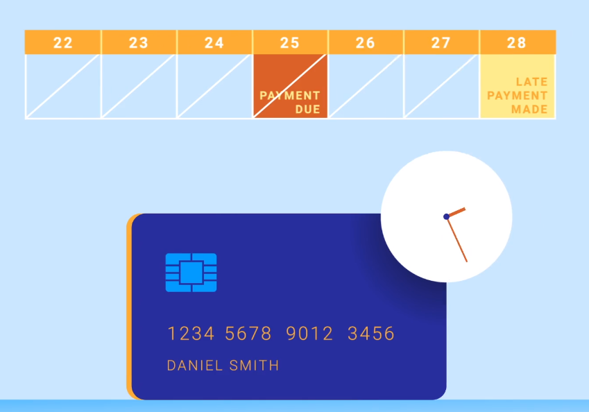 Merrick Bank What is a Late Payment?