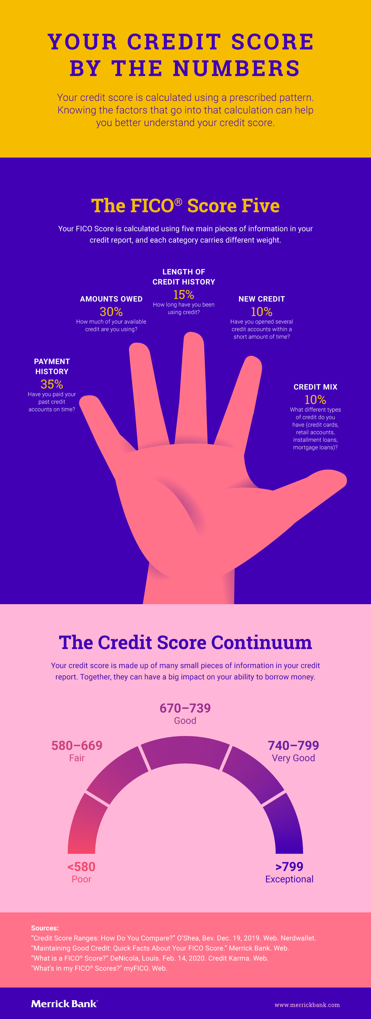 MER20-0049_Your-Credit-Score_Infographic_V5.png