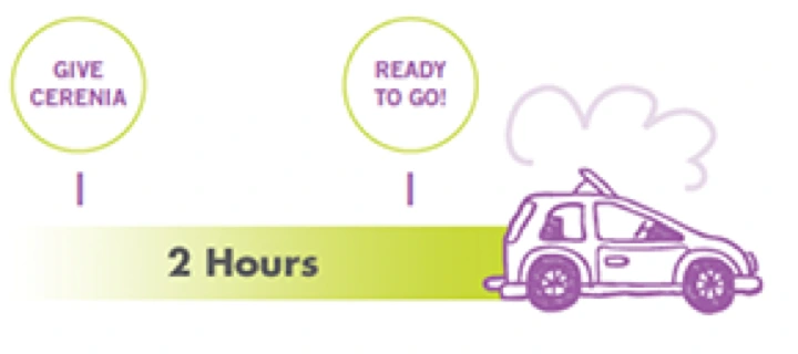 img-cerenia-car-illustration@2x.webp