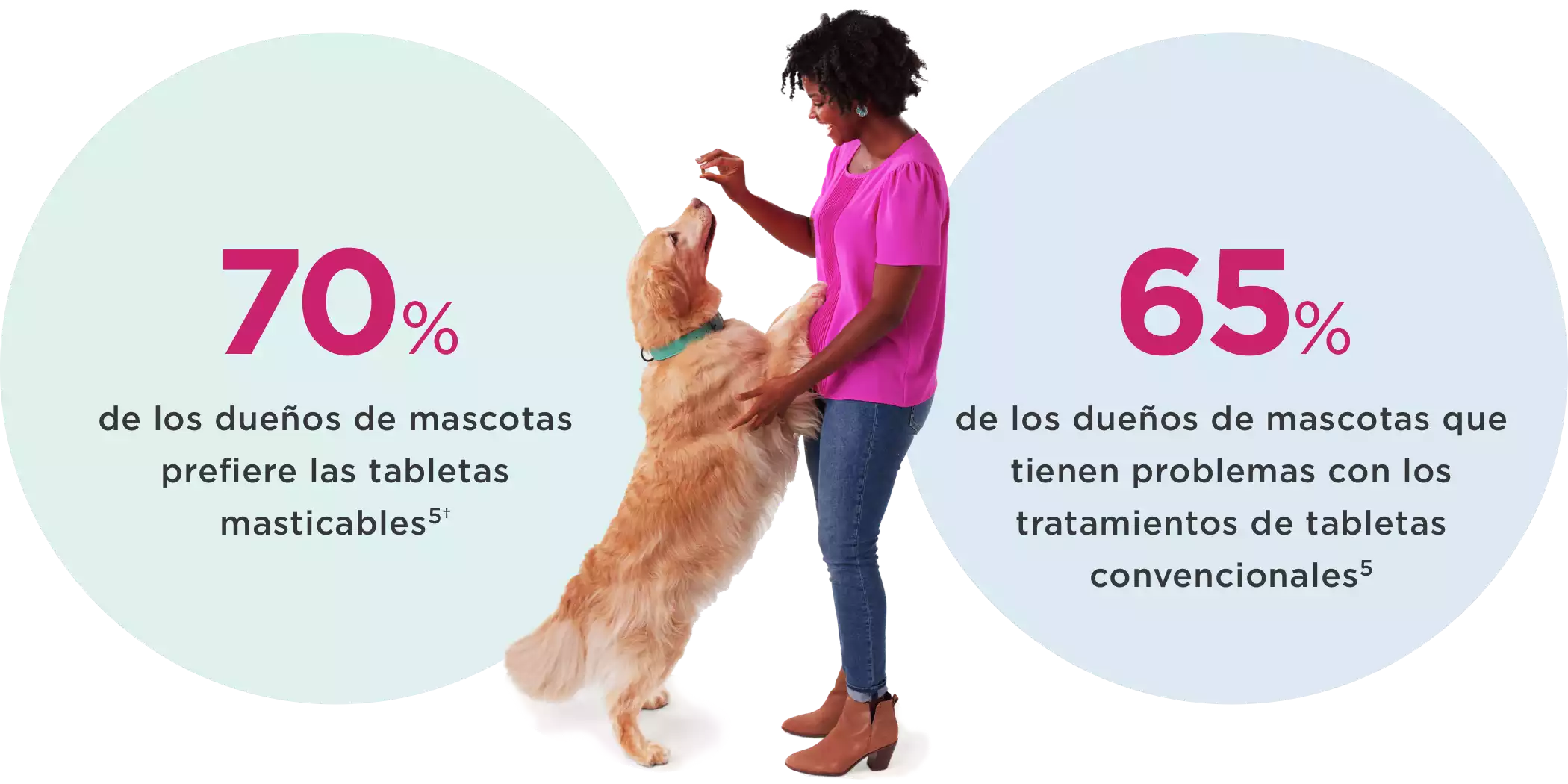 Woman feeding dog treat in front of infographic
