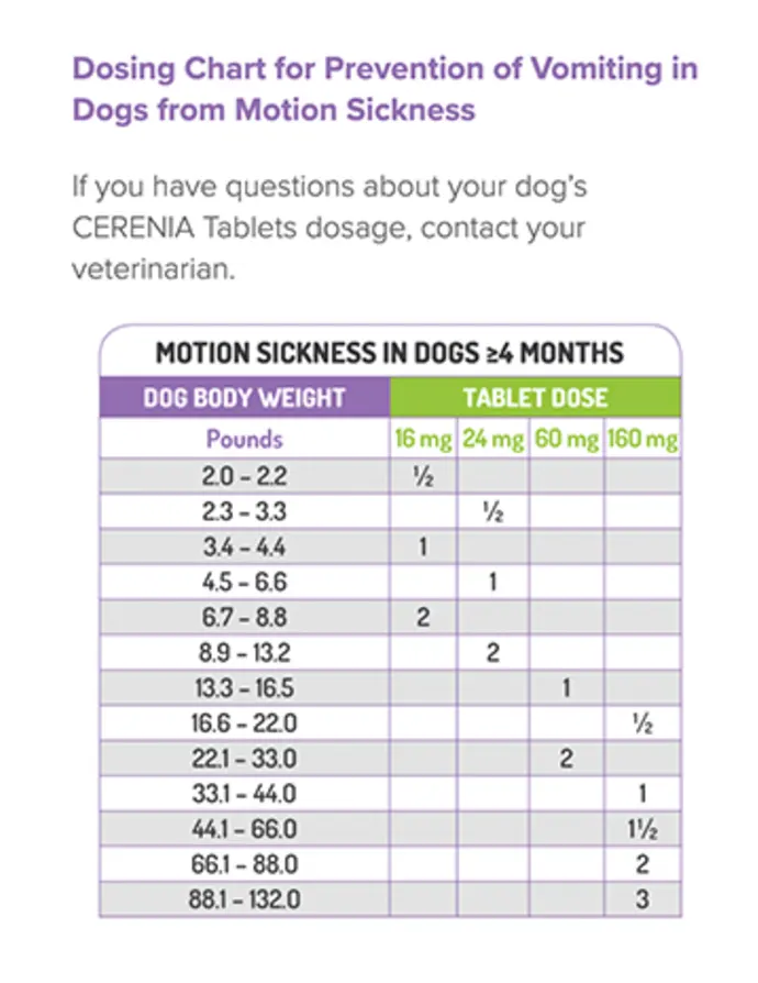 img-cerenia-dosing-chart@2x.webp