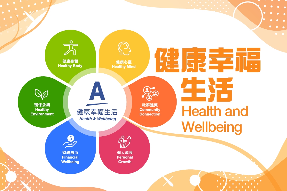 【Am Way Better】Health and Wellbeing by Amway