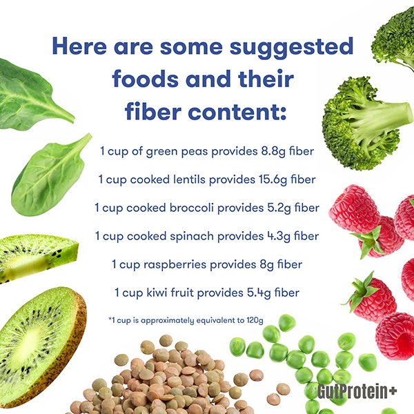 202411_B7_Can_you_get_25_grams_of_fiber_per_day_Eng.jpg