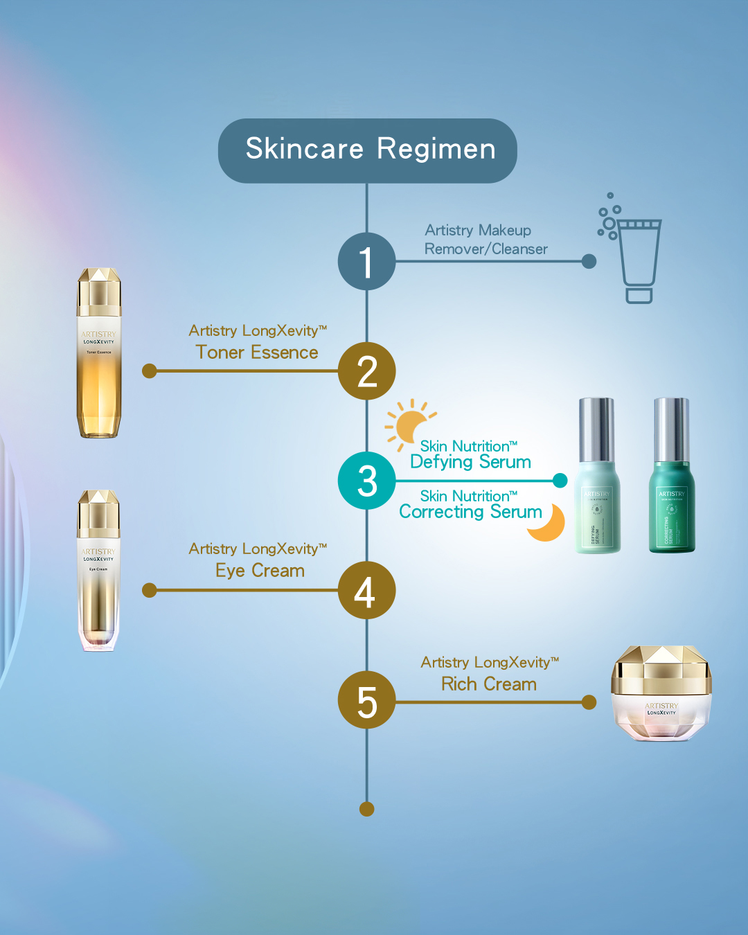0515_Artistry_LongXevity_$1500_Promotion_skincare_regiman_Eng.jpg
