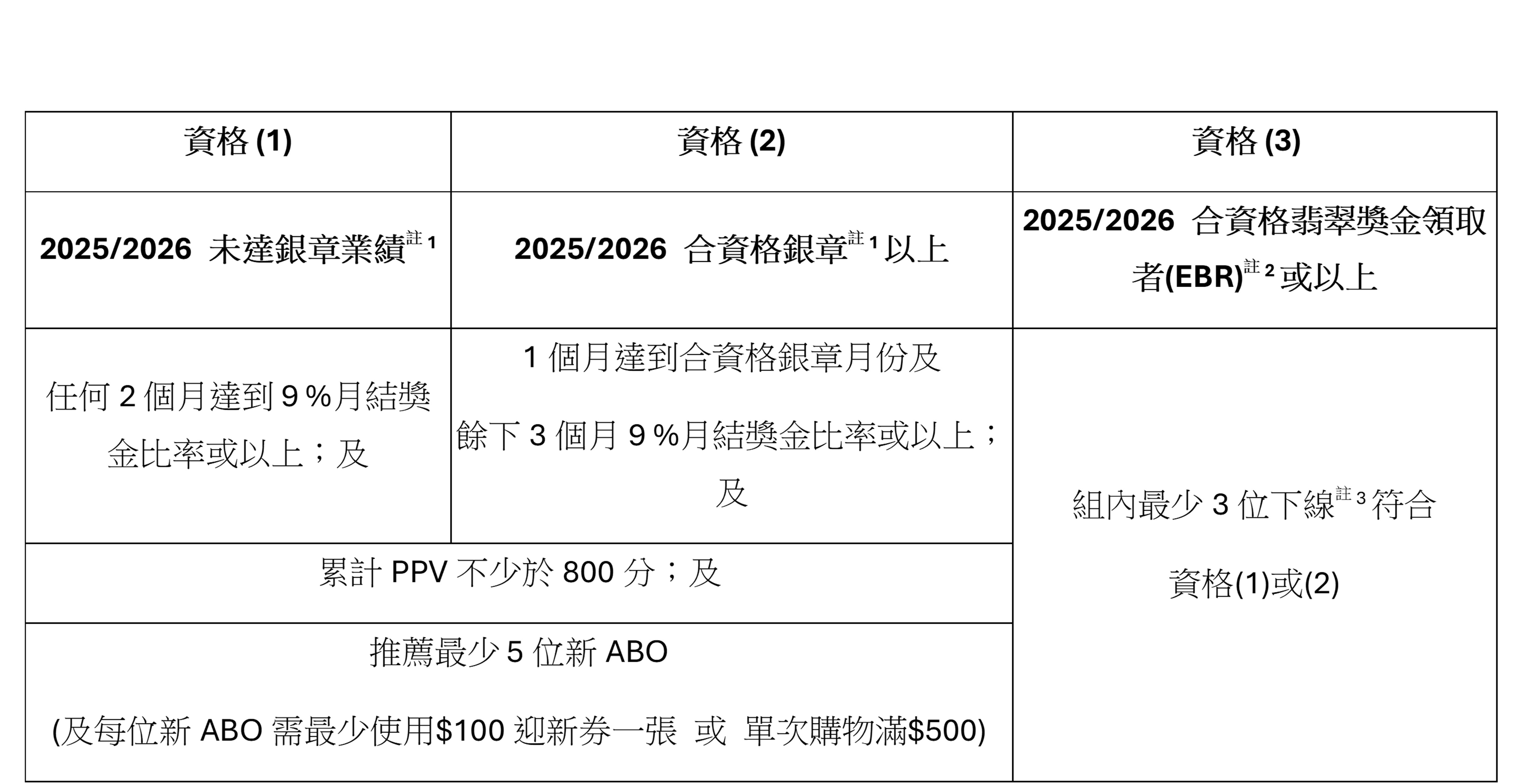 Sponsoring_campaign_graph_1_(CN).jpg