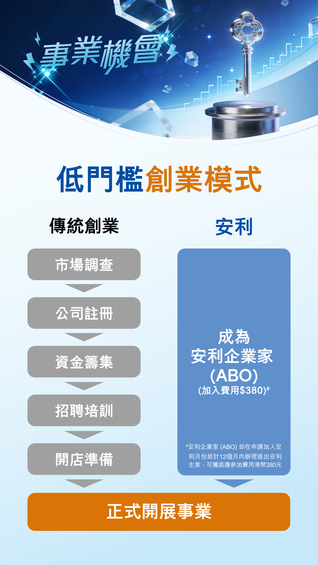 202606_Quick_Guide_Biz_Opp_image1.jpg