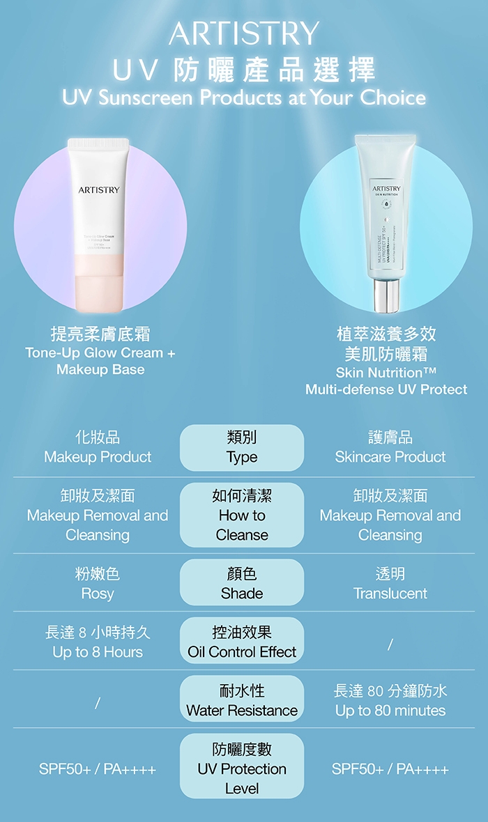 0529_Tone-Up Glow Cream vs Skin Nutrition UV.jpg