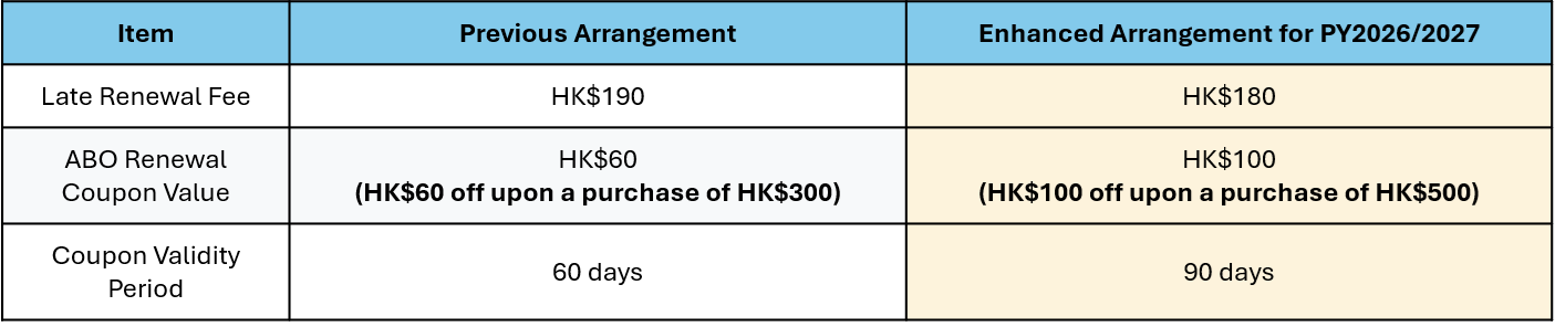 ABORenewal_PY27_EN_Table.png
