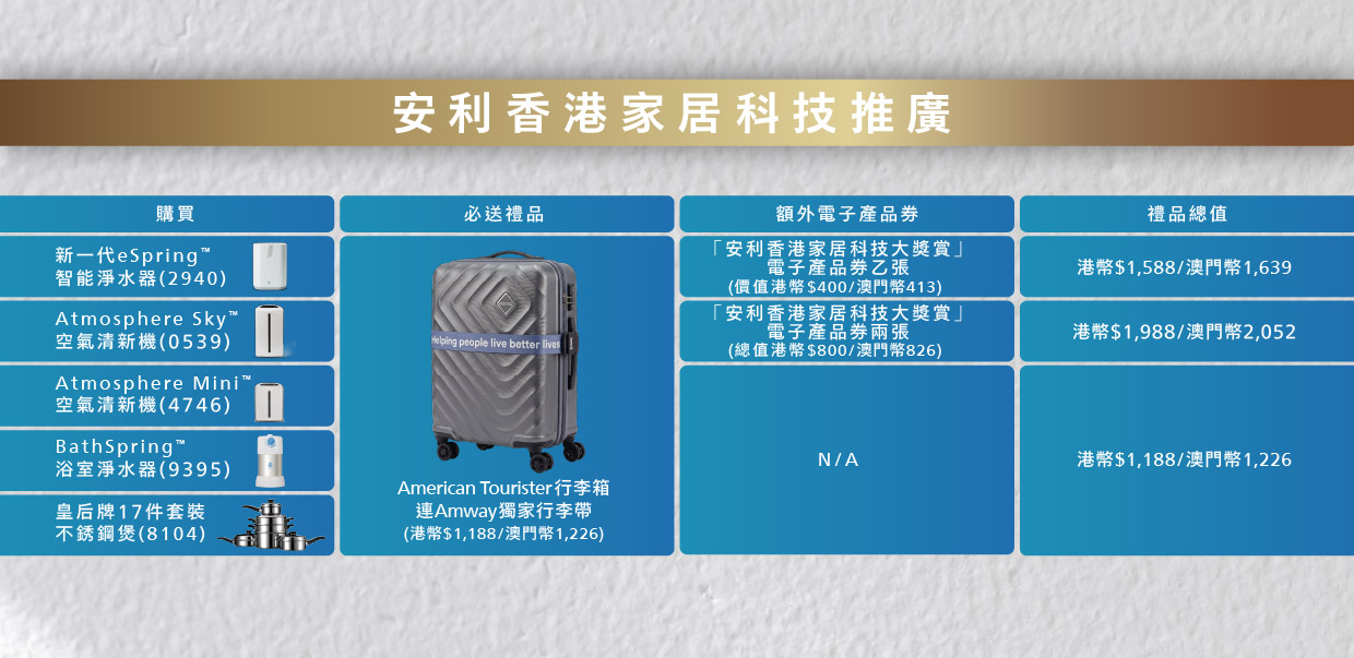 Amway_P1_E-poster_C_form.jpeg