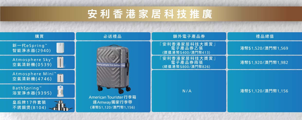 gifts_total_values_2.jpg