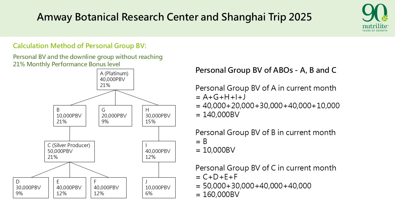 1016_ABRC_Slide7_Personal_Group_Eng_revised.jpg