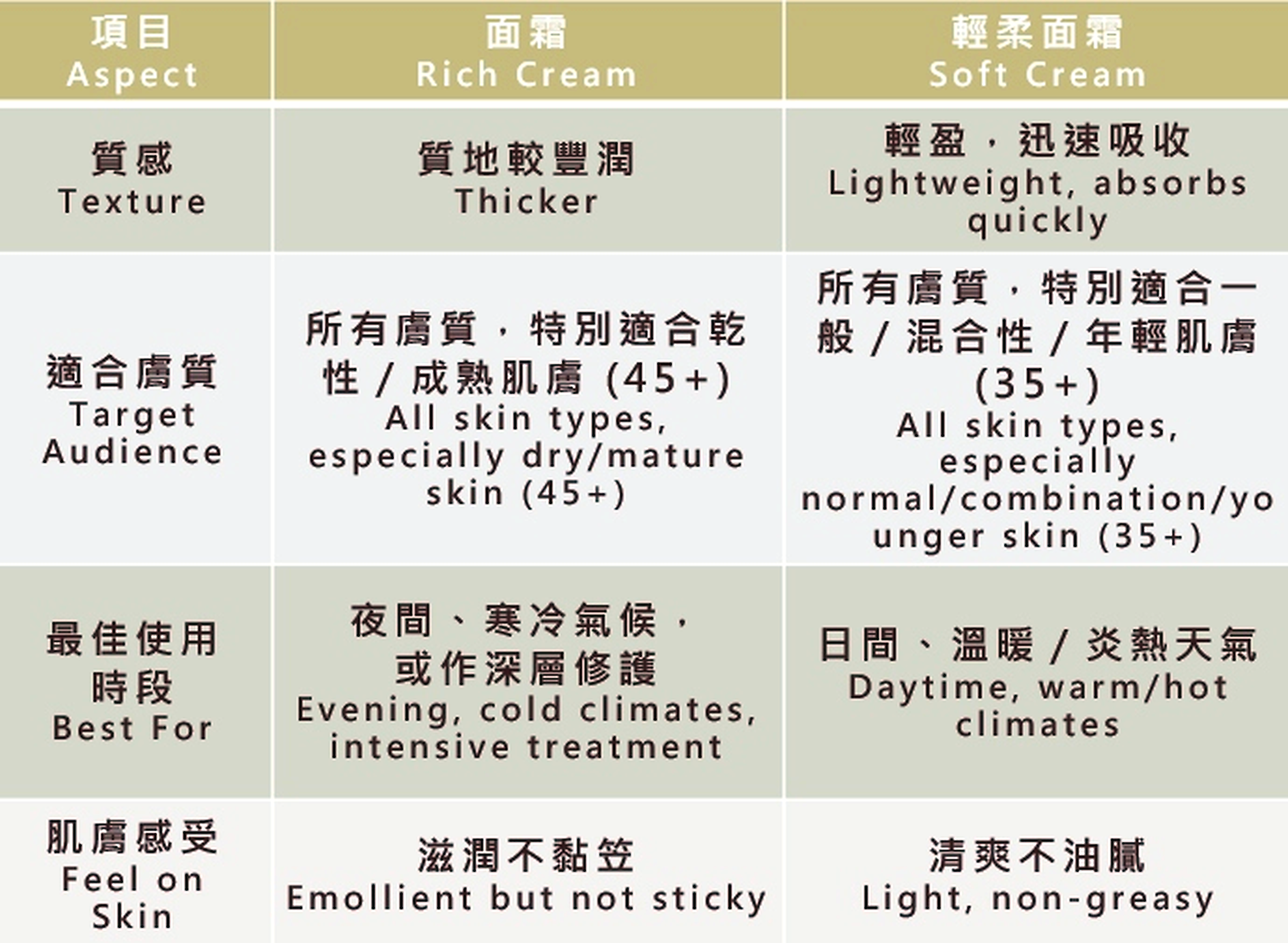 0611_LongXevity_table.png