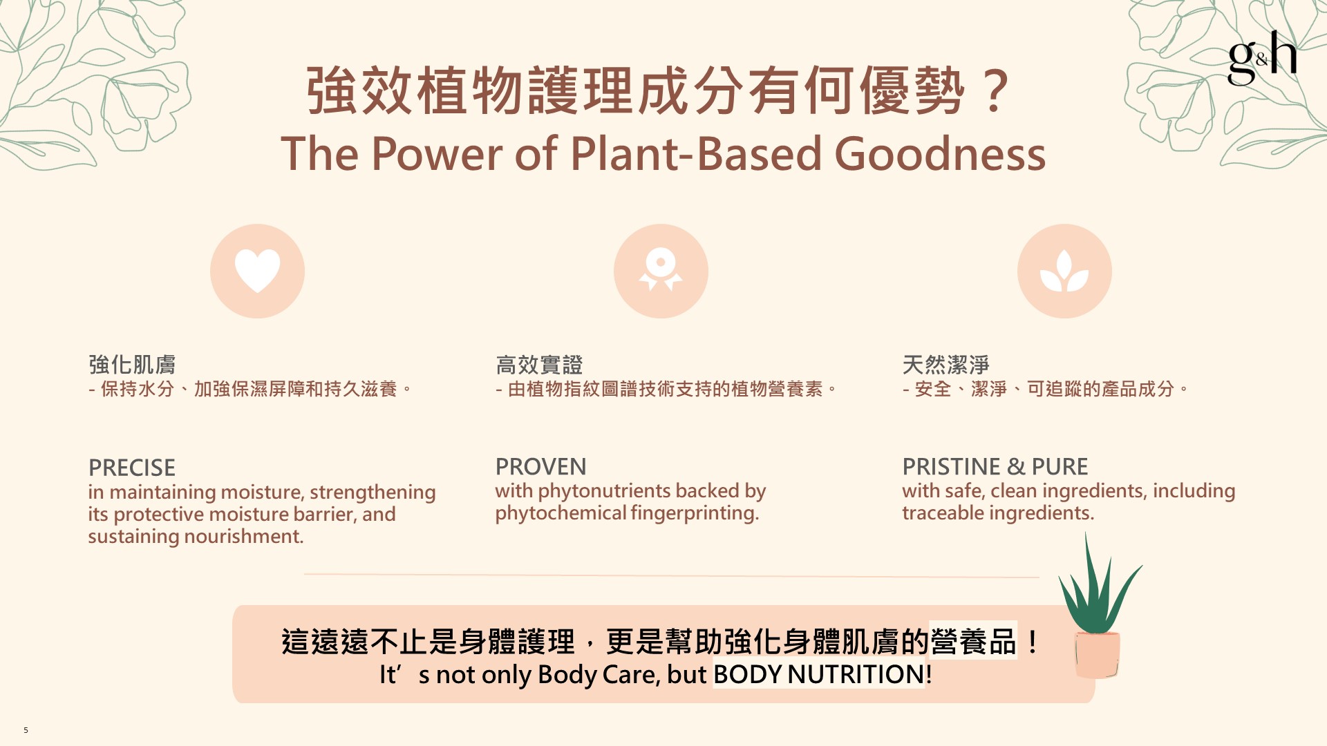 0328_G&H_Body_Collection_plant_based_ingredients_2.jpg