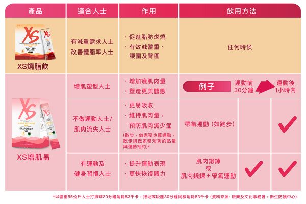 202407_XS_MM_&_XS_Burn_Table_Chi_revised_resize.jpg