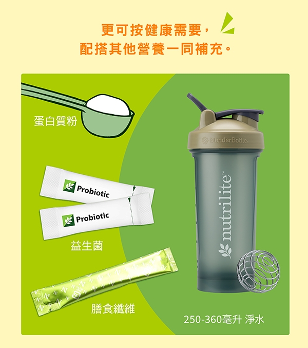 0930_GutProtein_Leaflet_Article6_Image3_Chi.jpg