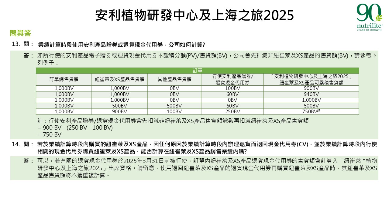 1016_ABRC_Slide14_QA_Chi.JPG