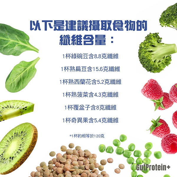 202411_B7_Can_you_get_25_grams_of_fiber_per_day_Chi.jpg