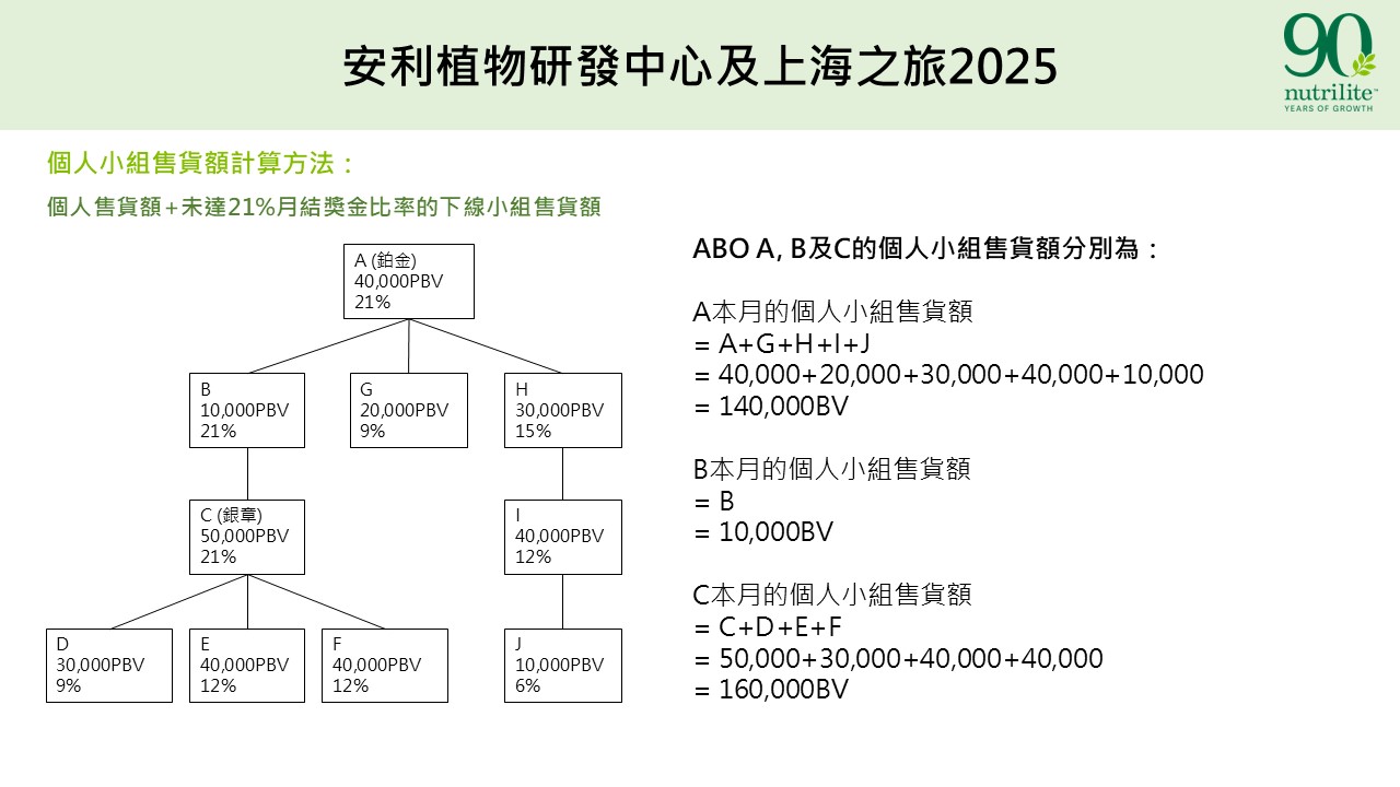 1016_ABRC_Slide7_Personal_Group_Chi.JPG