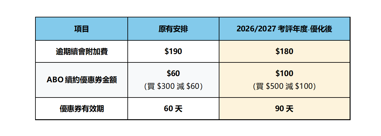 ABORenewal_PY27_CN_Table.png