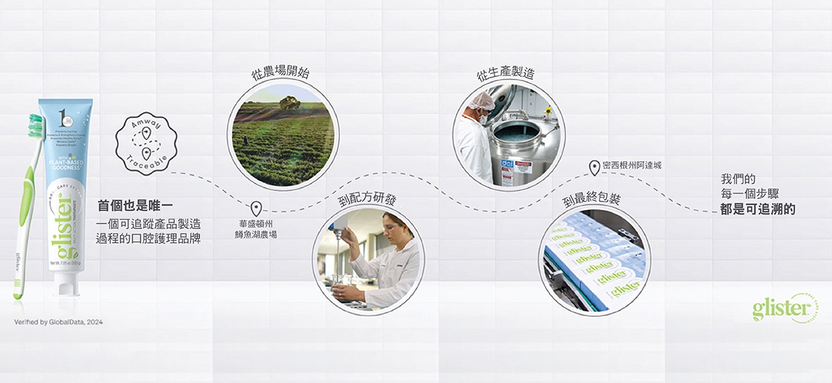 1022_Glister_Traceability_image1_Chi.jpg