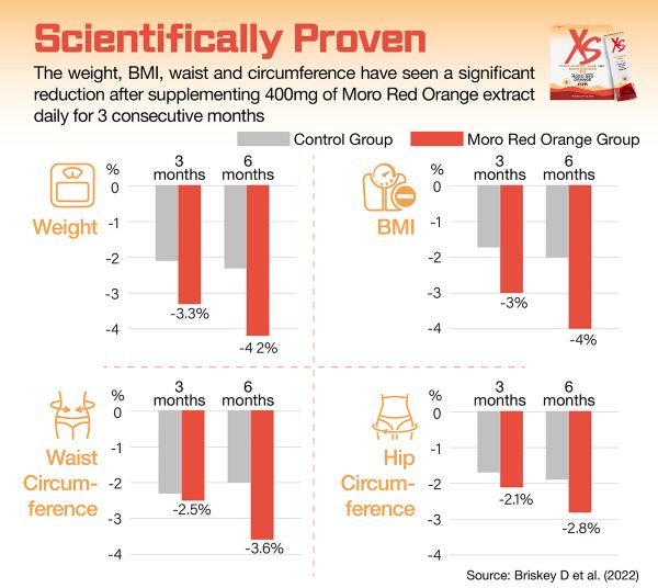 202407_XS_Burn_Bar_Chart_Eng_resize.jpg