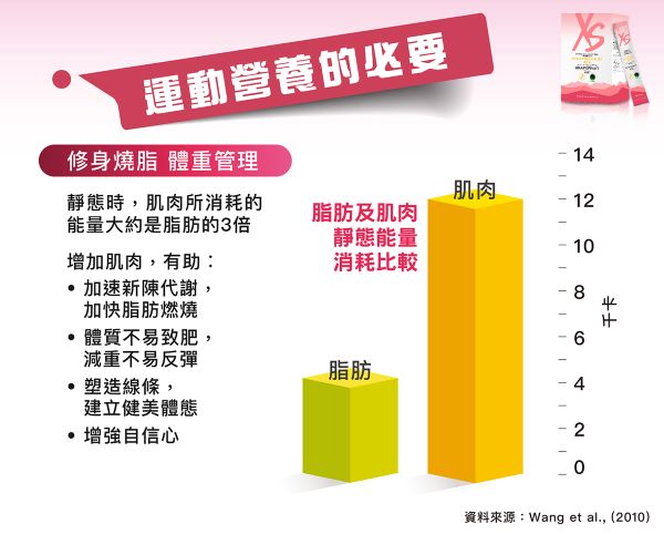 202407_XS_MM_Sports_Nutrition_Chi_resize.jpg