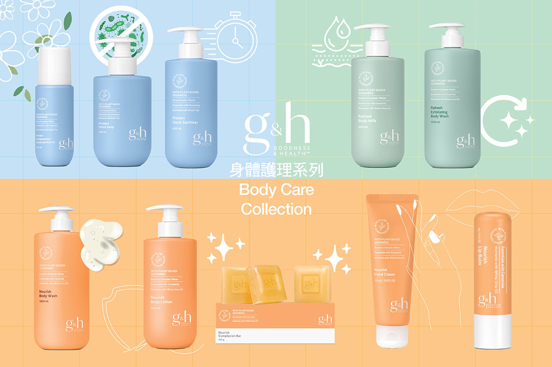 【懶人包】強化身體肌膚的營養品｜g&h