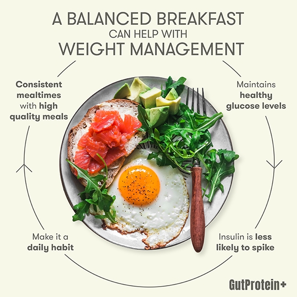202410_A5_Does_eating_breakfast_help_me_manage_my_weight_Image4_Eng.jpg