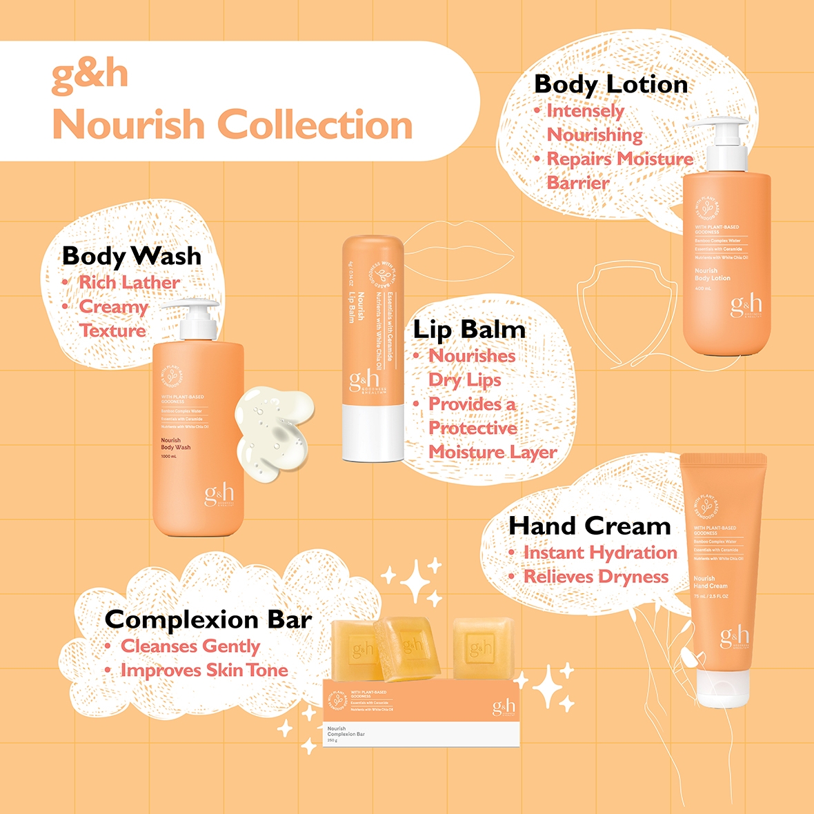 0307_g&h_Nourish_Collection_Eng.jpg