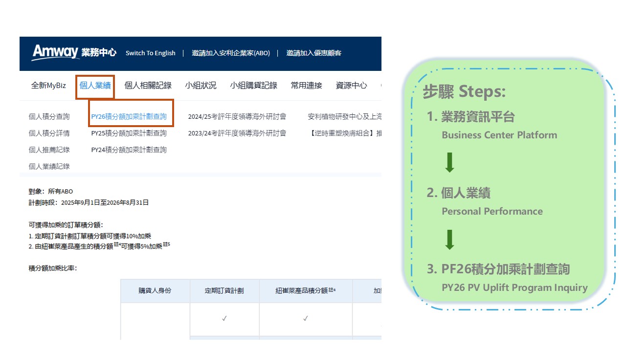 For_Post_Content_PV_Uplift_page_launch_PIC_CN.jpg