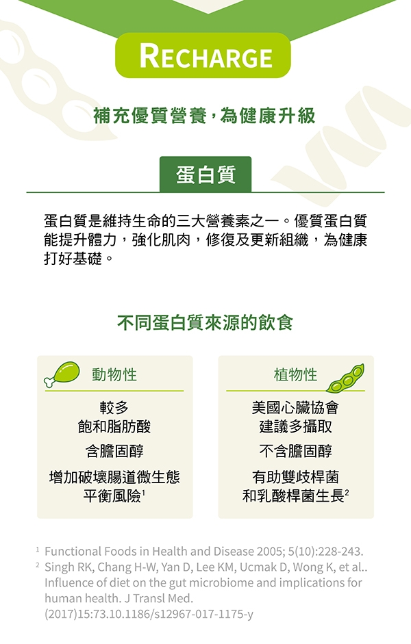 0927_GutProtein_Leaflet_Article5_Chi.jpg