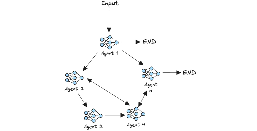 custom_multi_agent