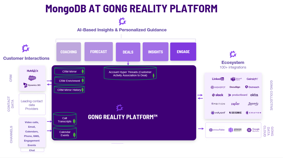MongoDBAtGongPlatform