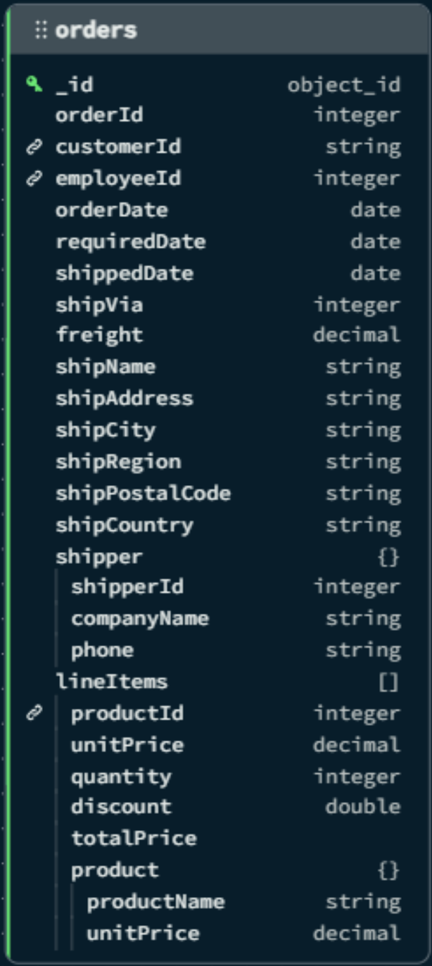Screenshot of the orders list