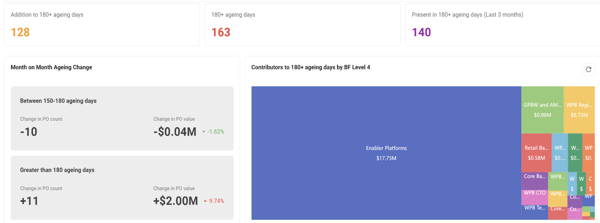 Representative dashboard
